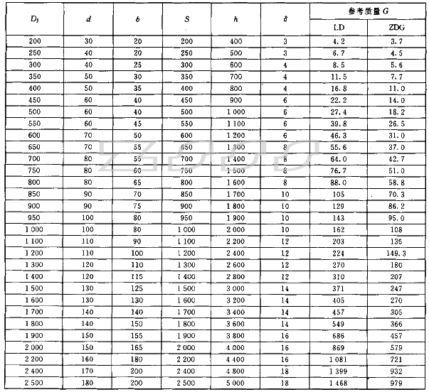 �ݎ�ʽ���������g(sh��)����(sh��)