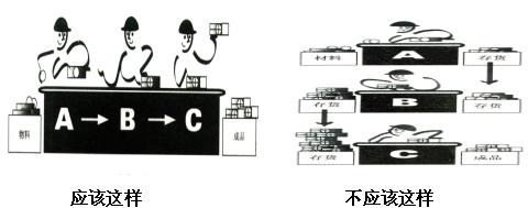 һ�������a(ch��n)ģʽ�D